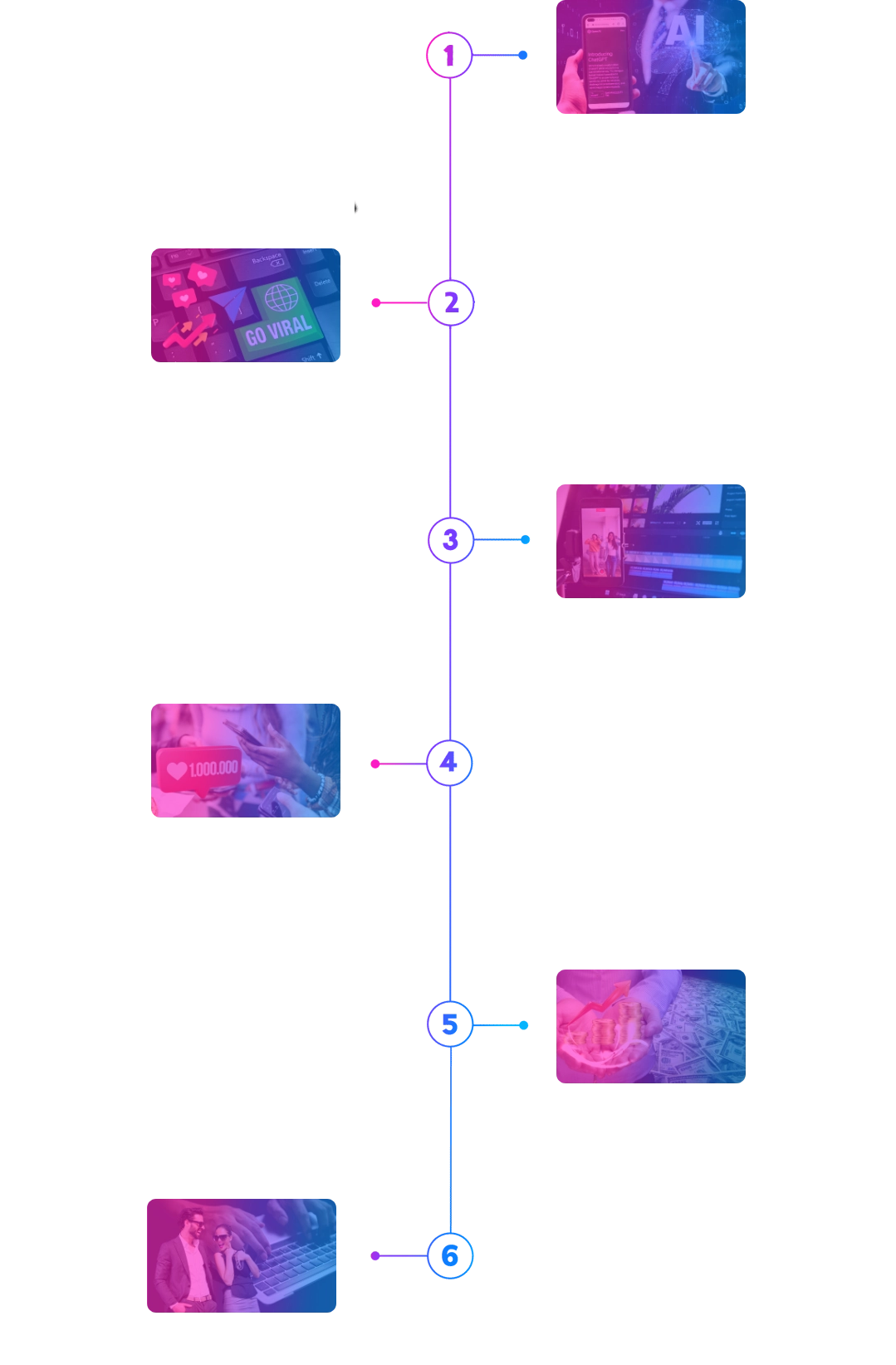 Rota do Método Criador Viral - Passo a Passo